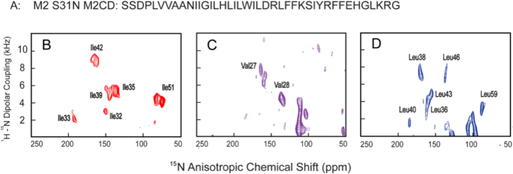 Figure 3.