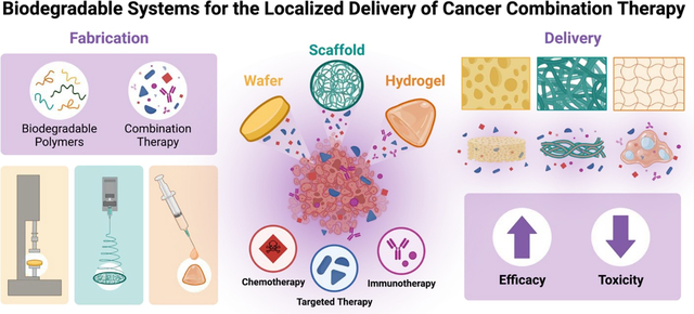 graphic file with name nihms-1916503-f0001.jpg