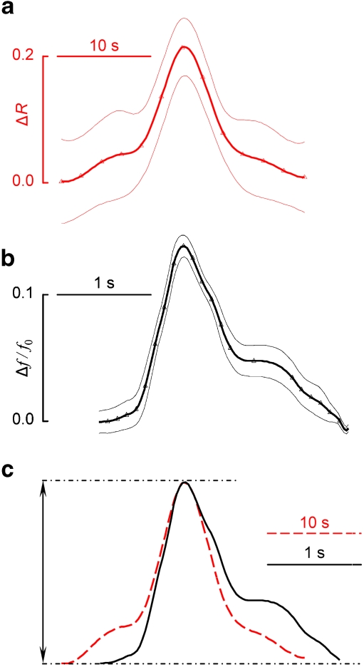 Fig. 13