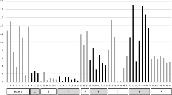 Fig. 2