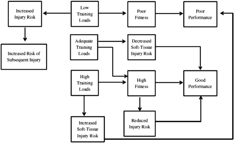 Figure 7