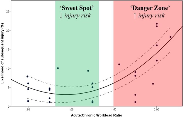 Figure 6