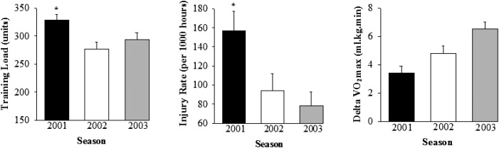 Figure 3