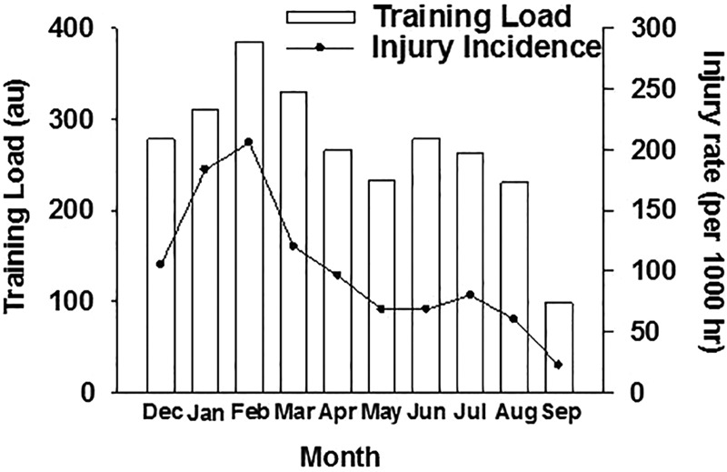 Figure 2