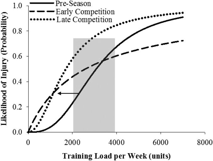 Figure 4