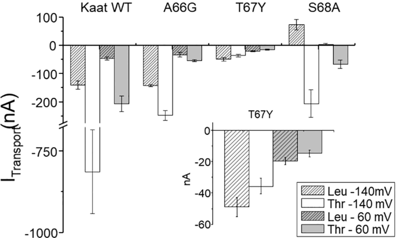 Fig. 4