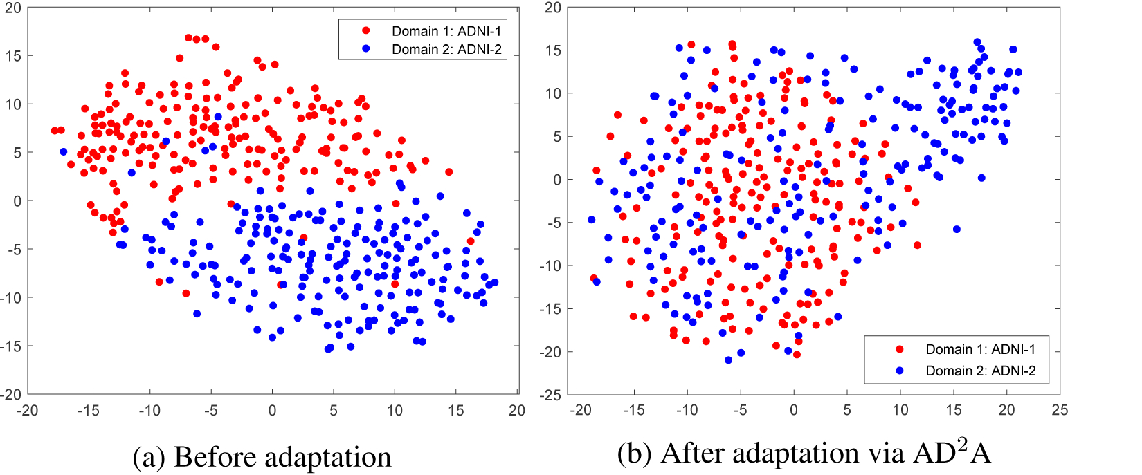 Figure 5: