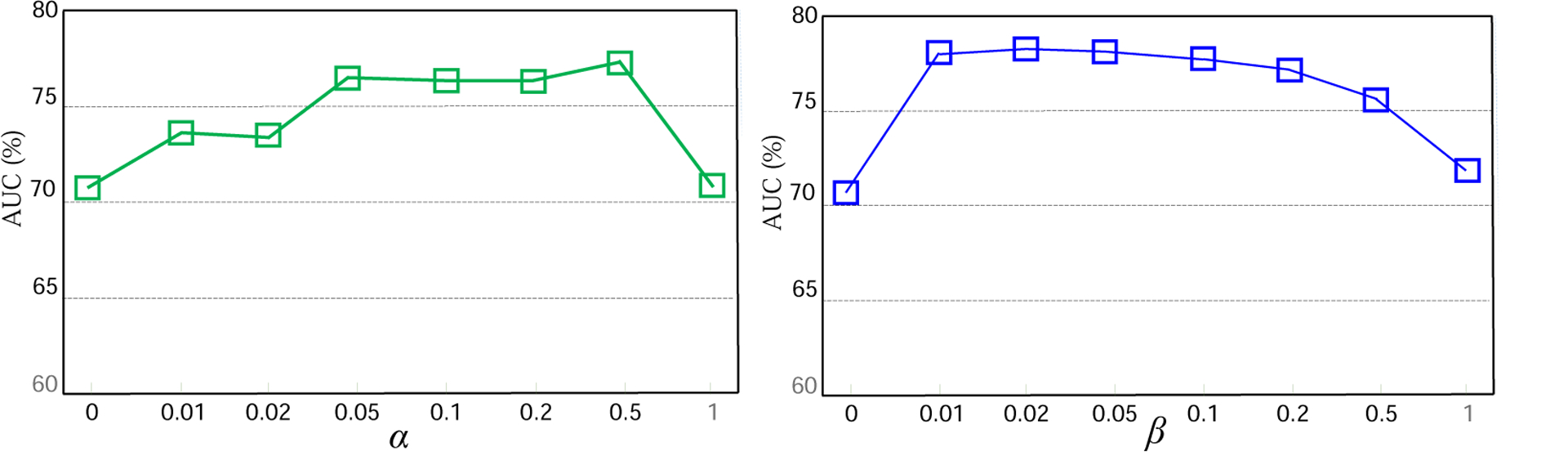 Figure 3: