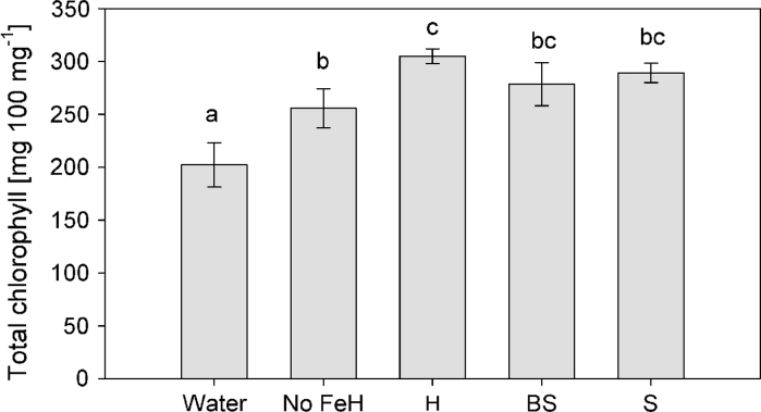 Fig. 4