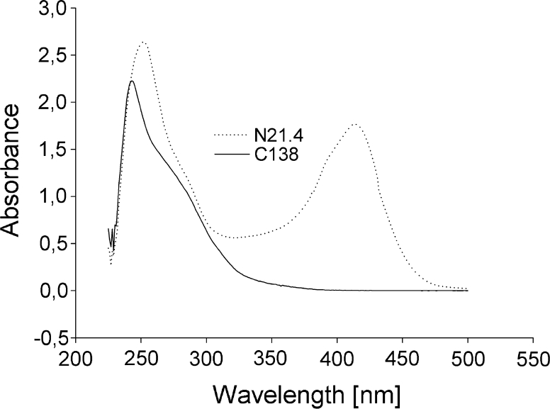 Fig. 2