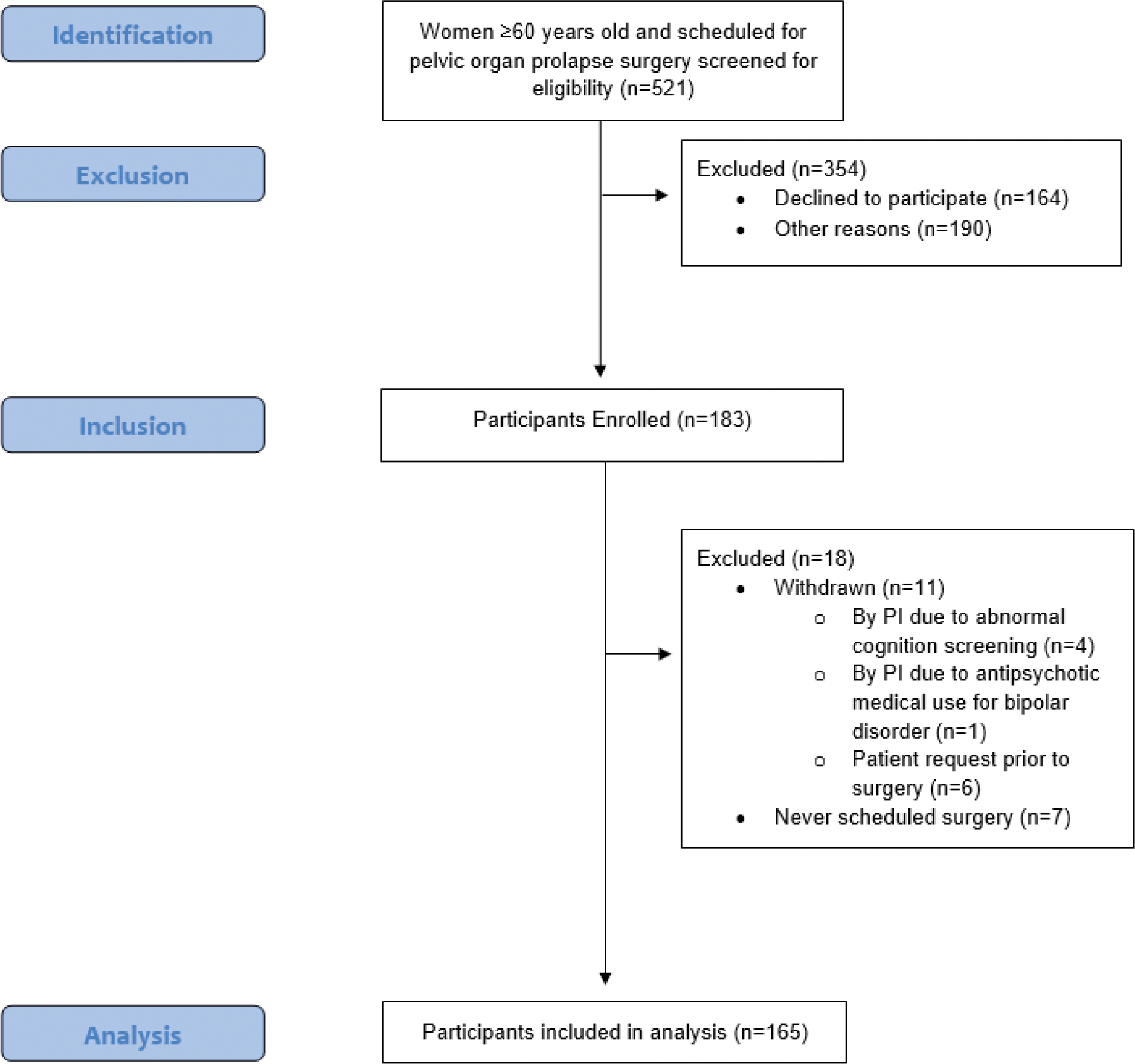 Figure 1: