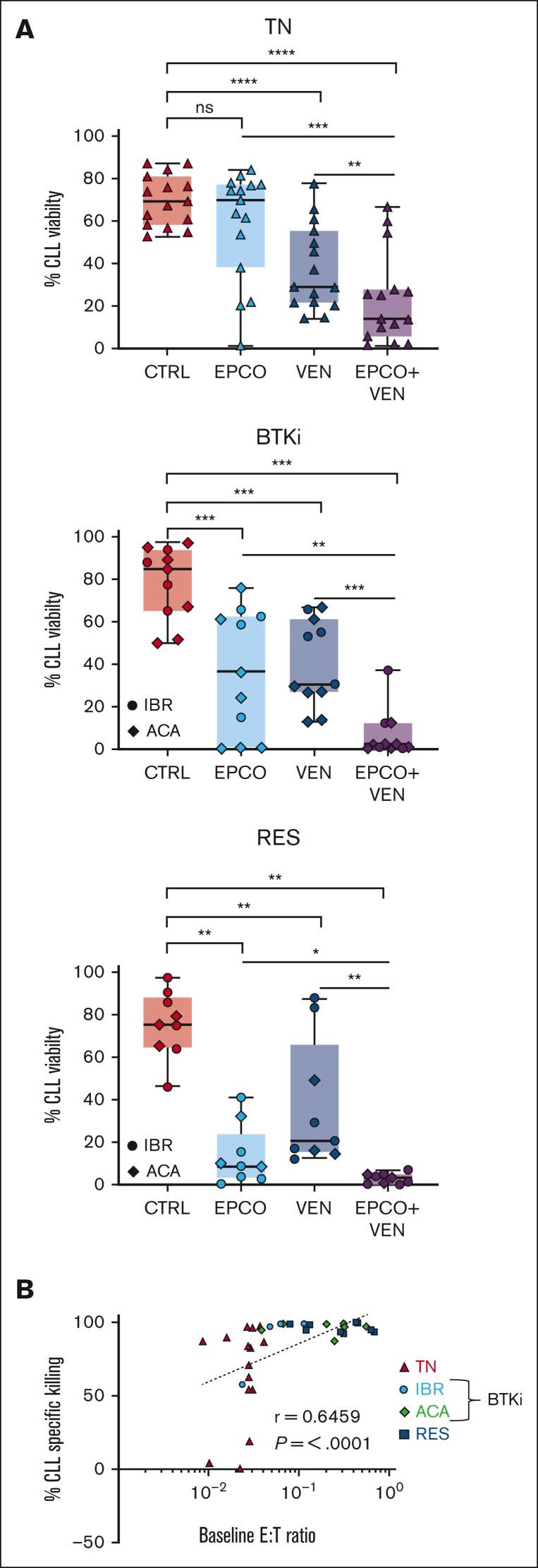 Figure 6.