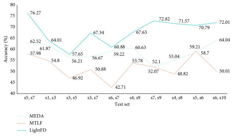 Figure 9