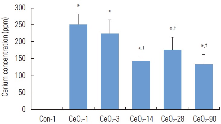 Figure. 1.