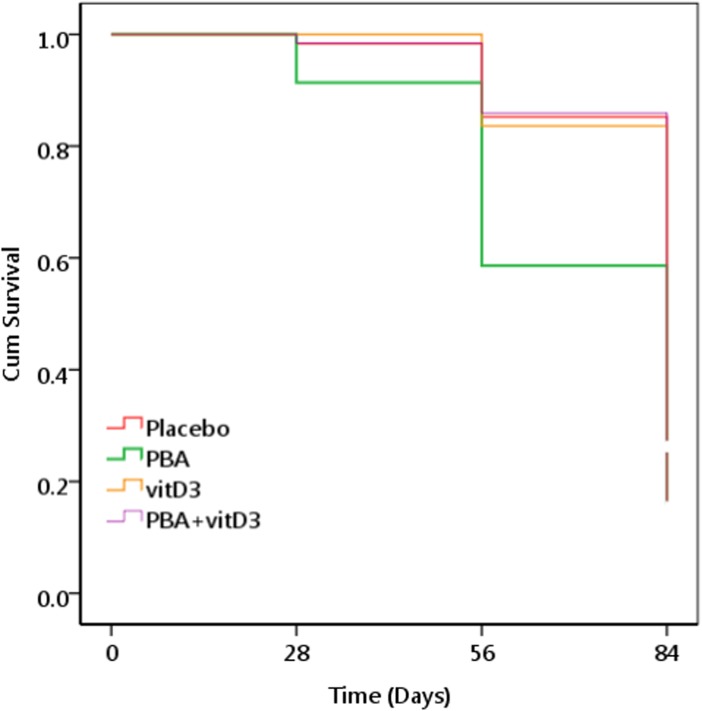 Fig 6