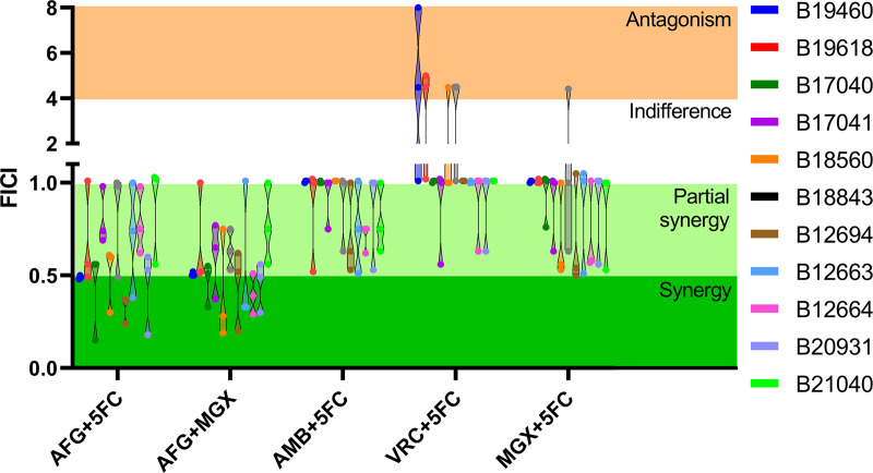 FIG 1