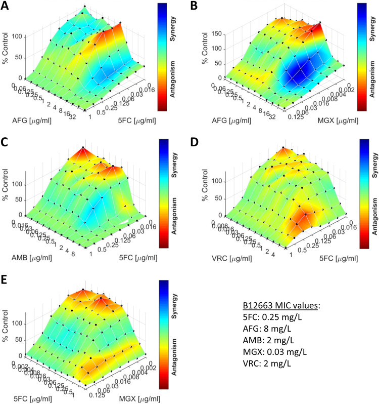 FIG 3