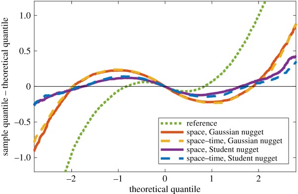 Figure 5.