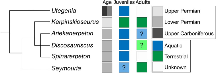 Figure 14