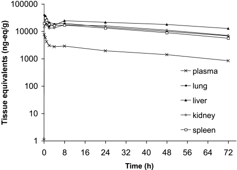 FIG. 4.