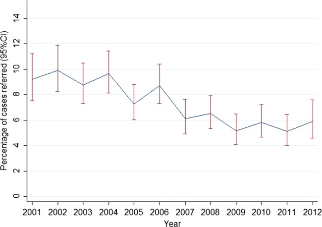 Figure 3