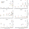 Extended Data Figure 3