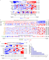 Extended Data Figure 9