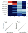 Extended Data Figure 6