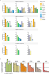 Extended Data Figure 4