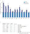 Extended Data Figure 2