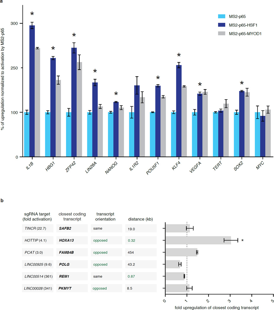 Extended Data Figure 2