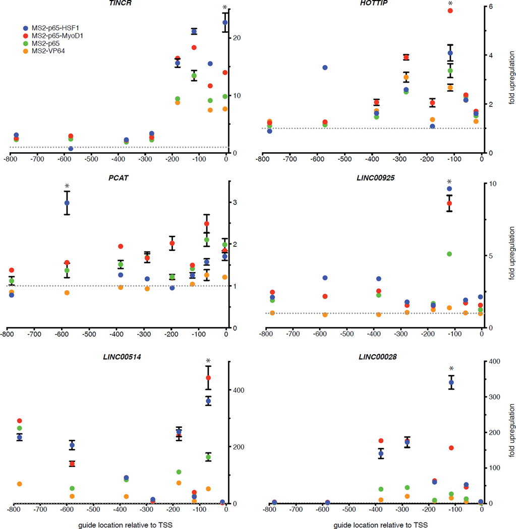 Extended Data Figure 3