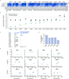 Extended Data Figure 8