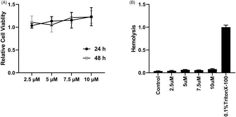 Figure 6.