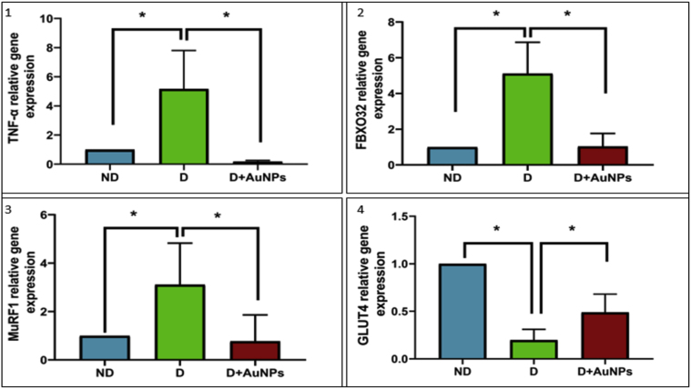 Figure 5