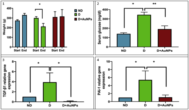 Figure 3