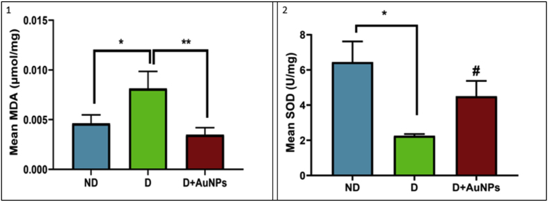 Figure 6