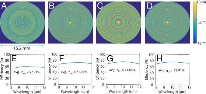 Fig. 7.