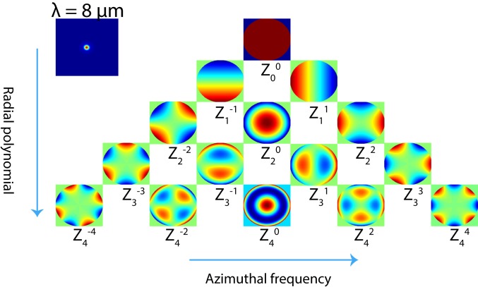 Fig. 2.