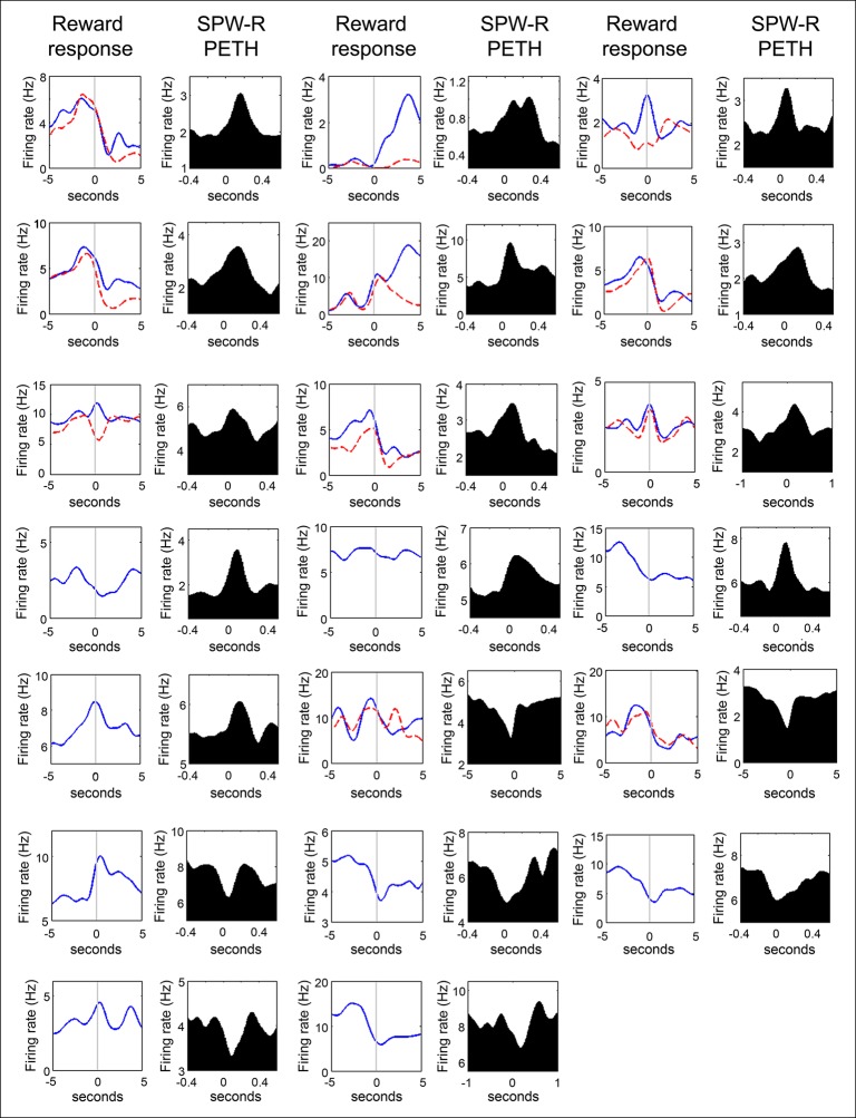 Figure 2—figure supplement 1.