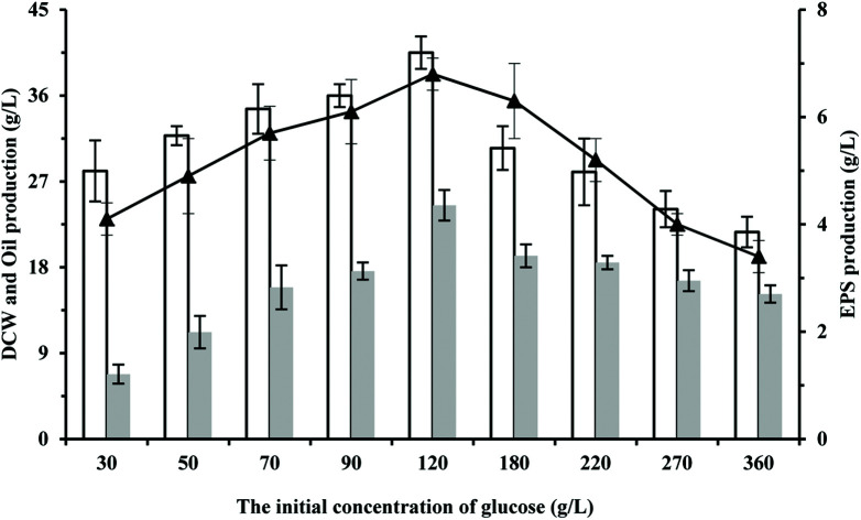 graphic file with name c7ra12813d-ga.jpg