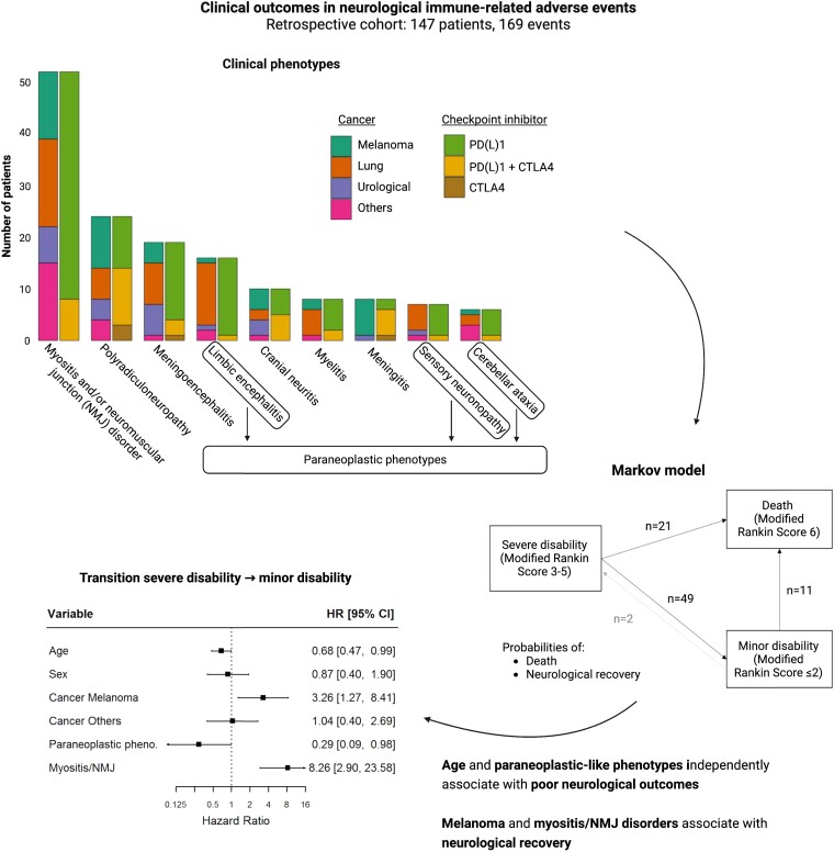 Graphical Abstract