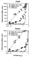 FIG. 6