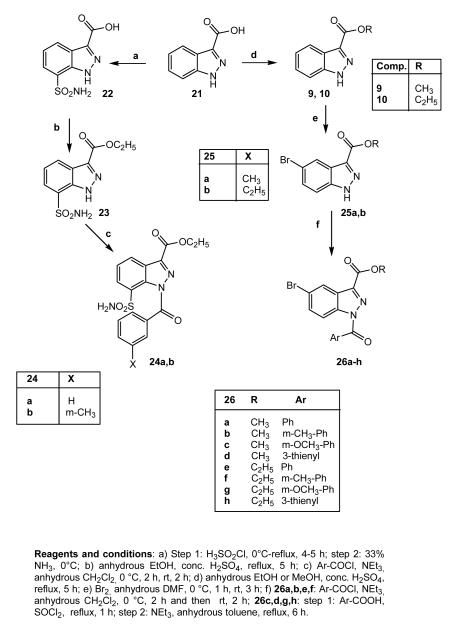 Scheme 4