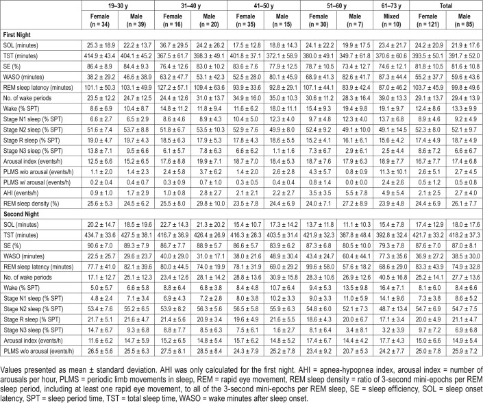 graphic file with name jcsm.14.4.523.t01.jpg