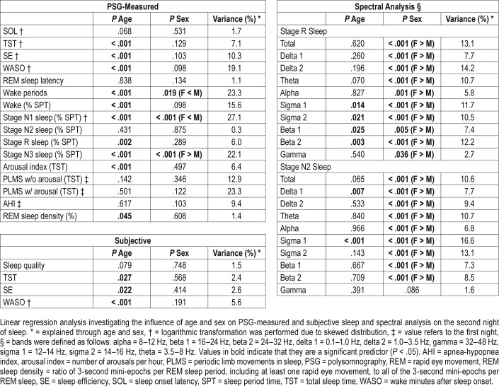 graphic file with name jcsm.14.4.523.t04.jpg