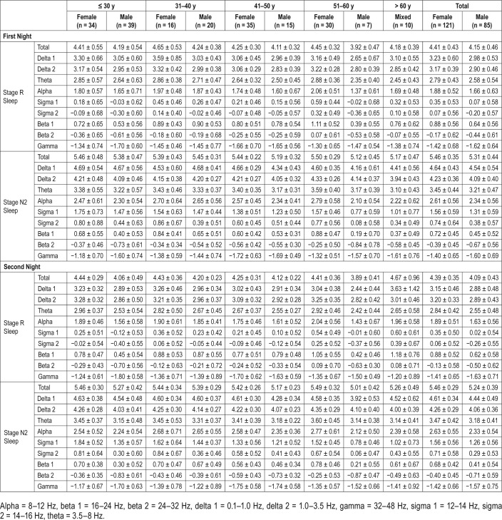 graphic file with name jcsm.14.4.523.t03.jpg