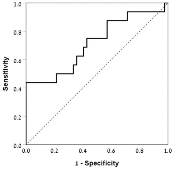 Figure 3.