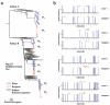 FIG. 4.