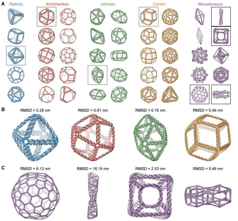 Figure 4.